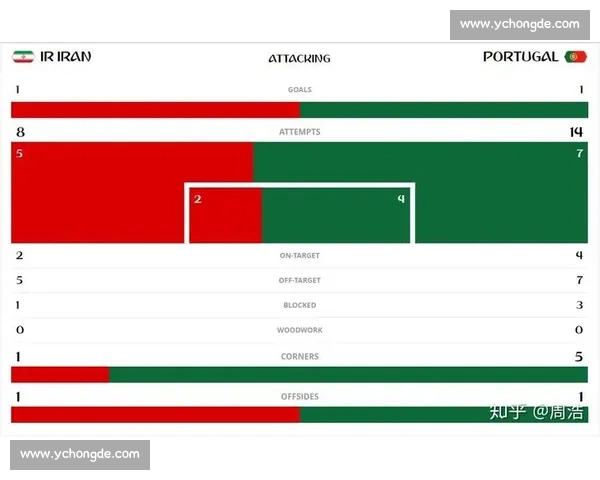 葡萄牙与伊朗世界杯小组赛比分预测分析及可能结果展望